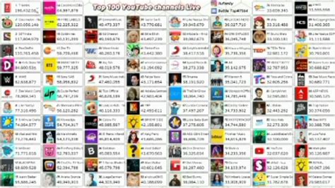 Most subscribed porn videos channels .